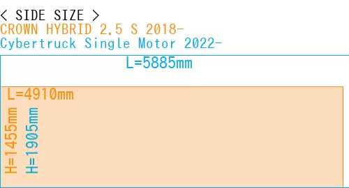 #CROWN HYBRID 2.5 S 2018- + Cybertruck Single Motor 2022-